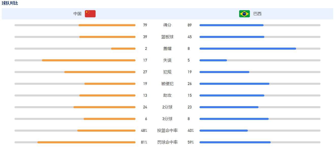 究其原因，是巴萨的财政问题并不健康，迟迟没有采取行动也让球员开始重新思考的自己的未来。